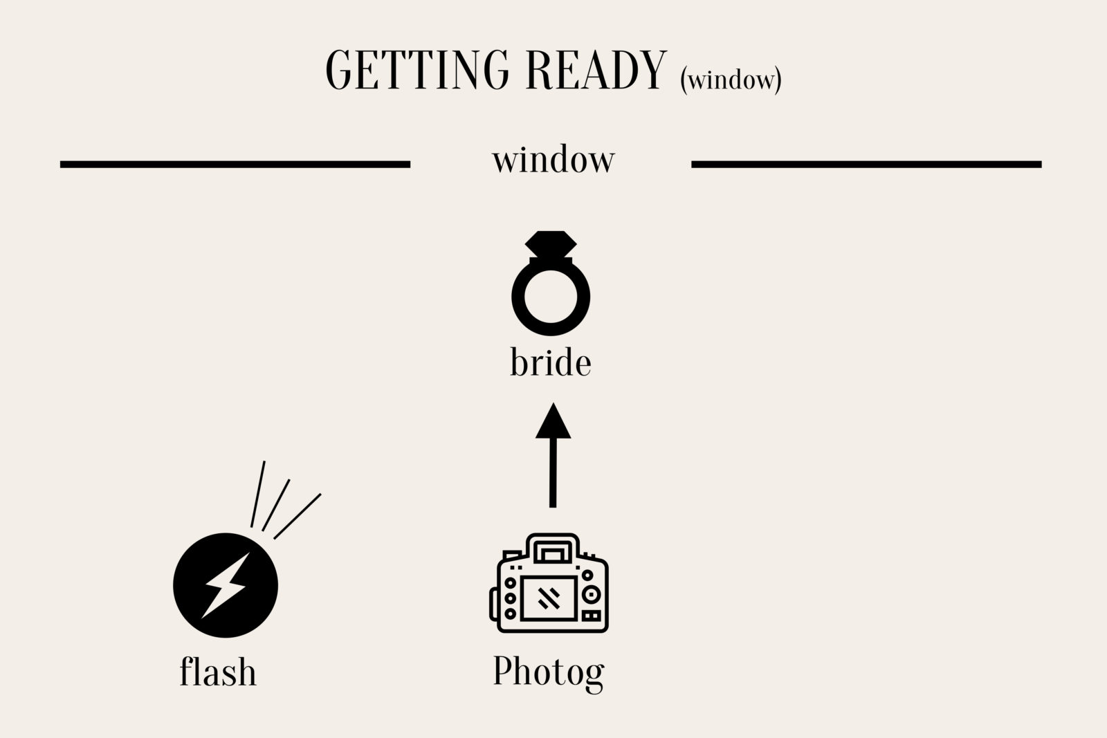 How to Use OffCamera Flash to Light Any Wedding by Chelsey & Jordan
